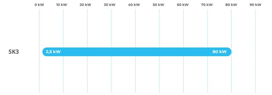 CO2 Subcritical – Cooling Capacity 50 Hz