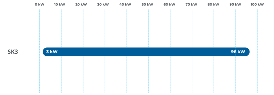 CO2 Subcritical – Cooling Capacity 60 Hz